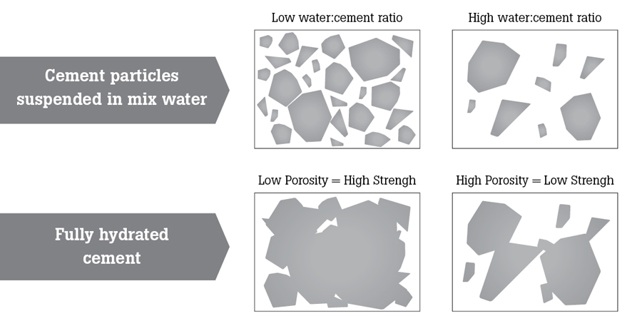 water_cement